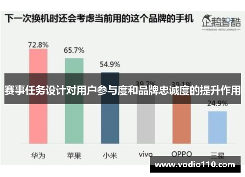 赛事任务设计对用户参与度和品牌忠诚度的提升作用