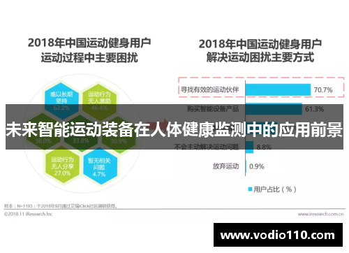 未来智能运动装备在人体健康监测中的应用前景